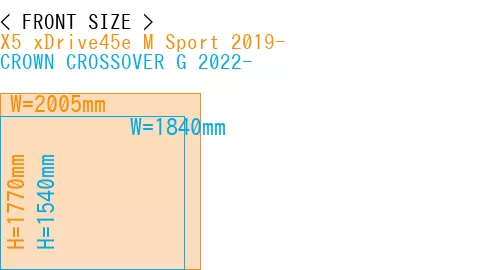 #X5 xDrive45e M Sport 2019- + CROWN CROSSOVER G 2022-
